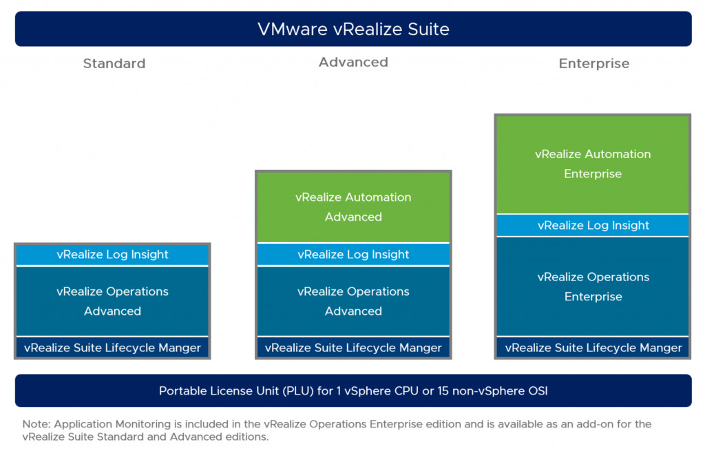 VMware vRealize Suite 2019 CD Key 49.44$