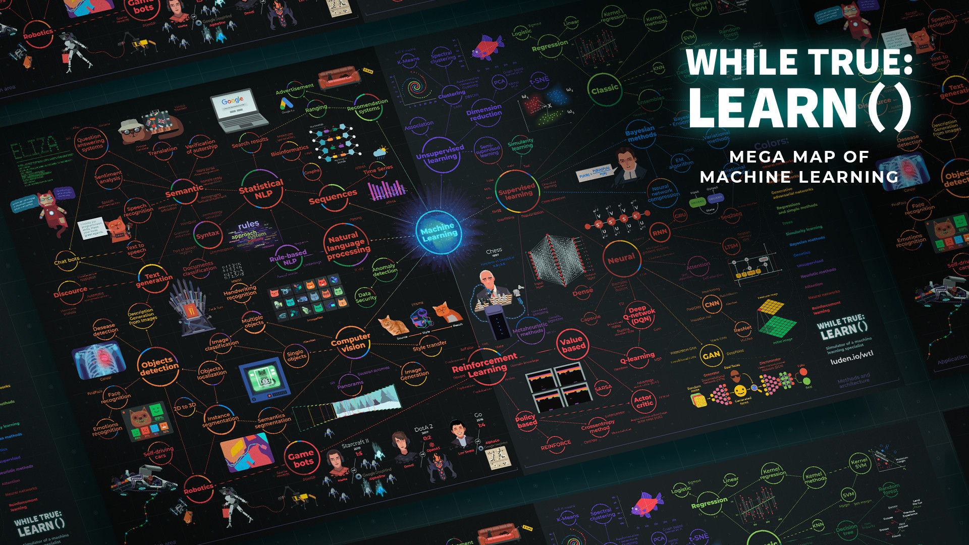 while True: learn() - Mega Map of Machine Learning DLC Steam CD key 2.15$